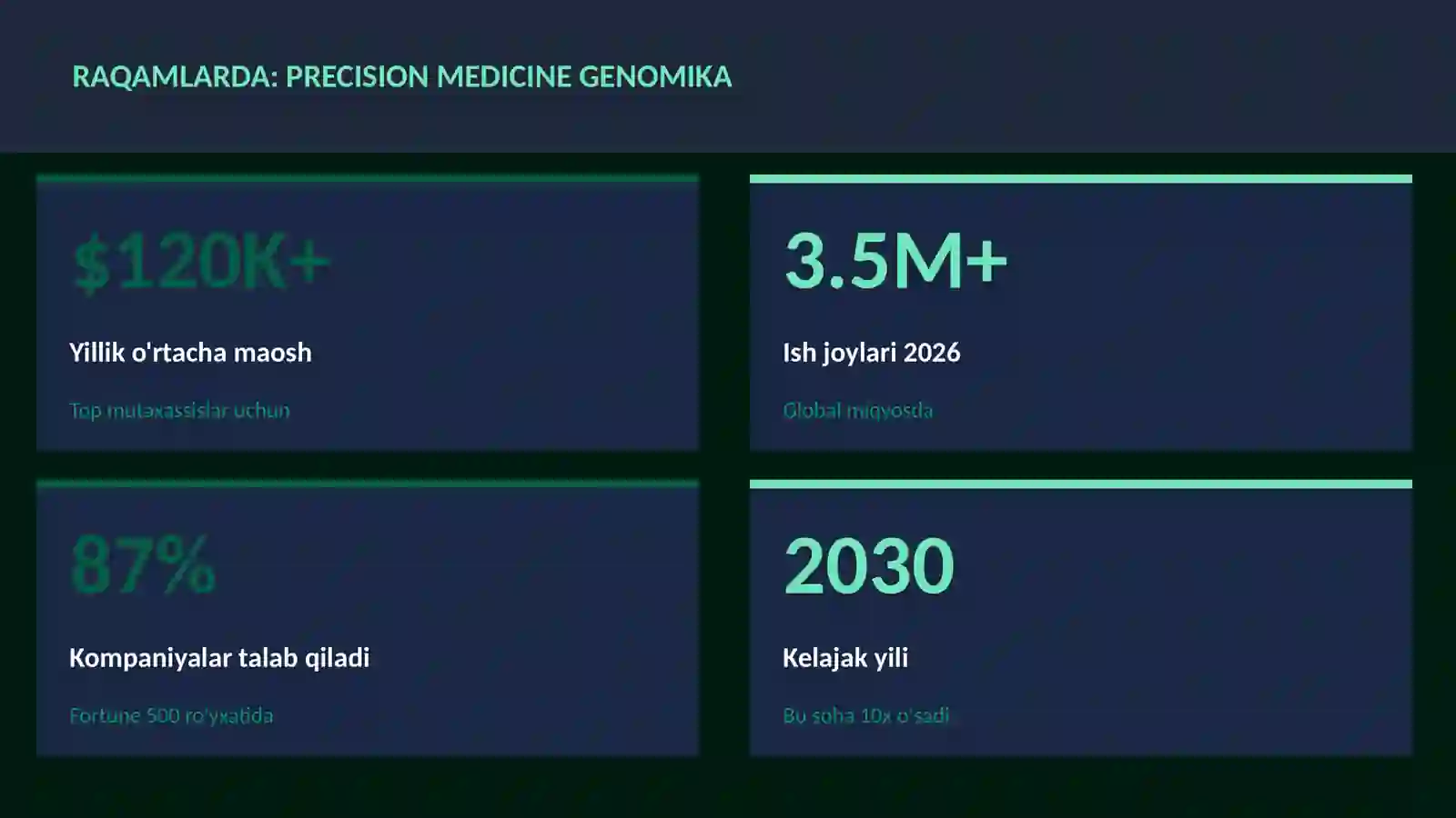 Precision medicine genomika 3