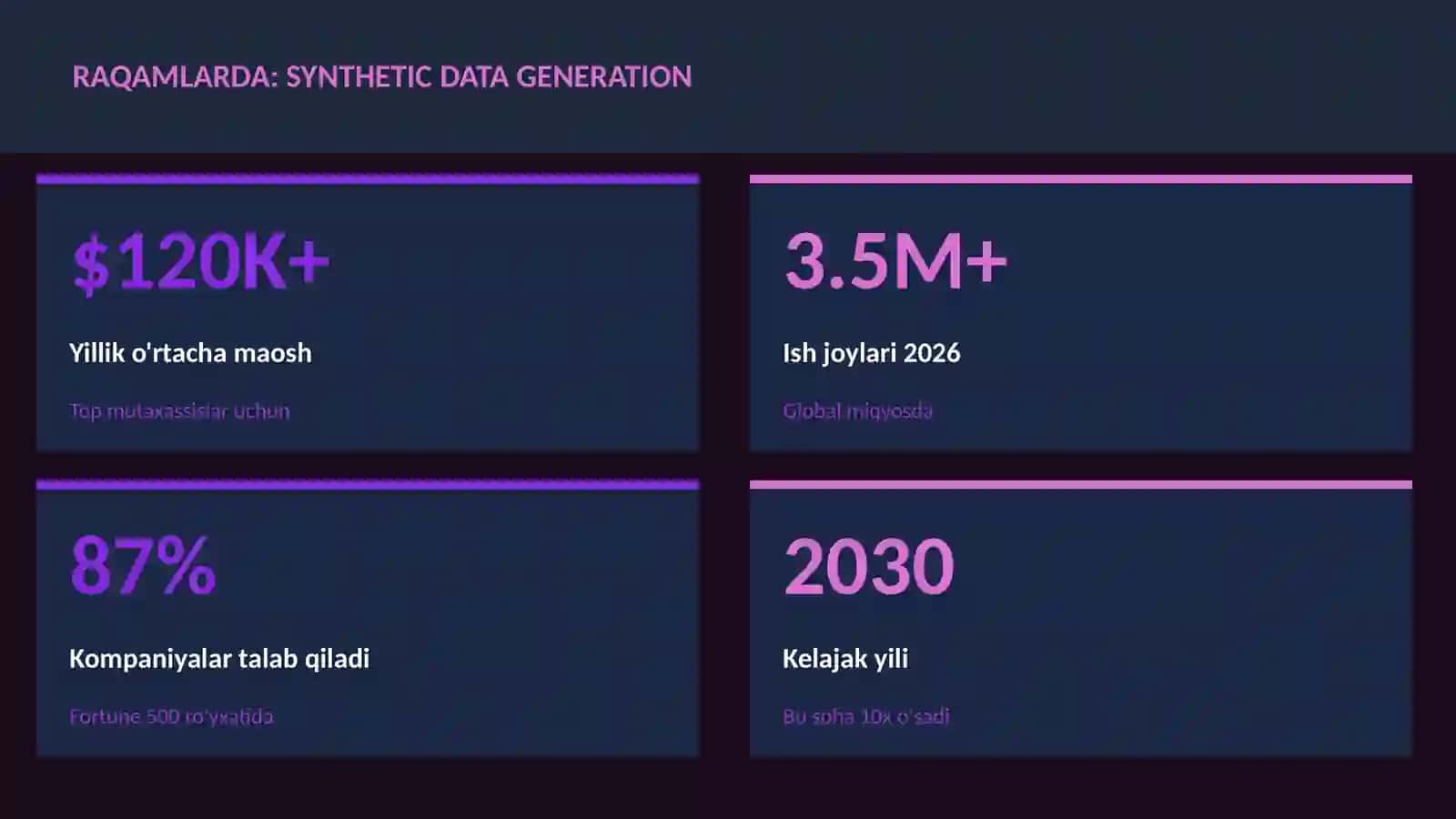 DATA SCIENCE VA TAHLIL 3