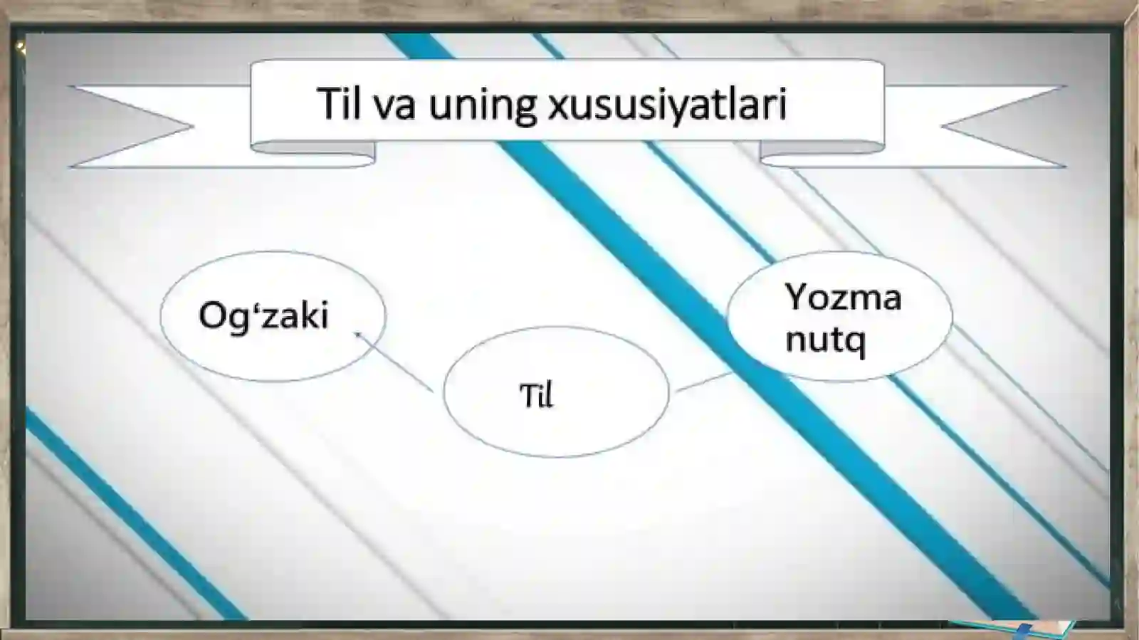 TIL VA YOZUV MASALALARI 3