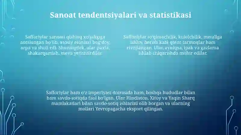 Safforiylar Davlati 3