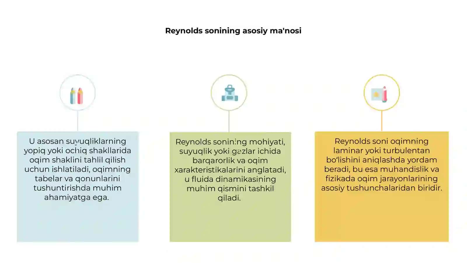 Reynolds sonining mohiyati 3