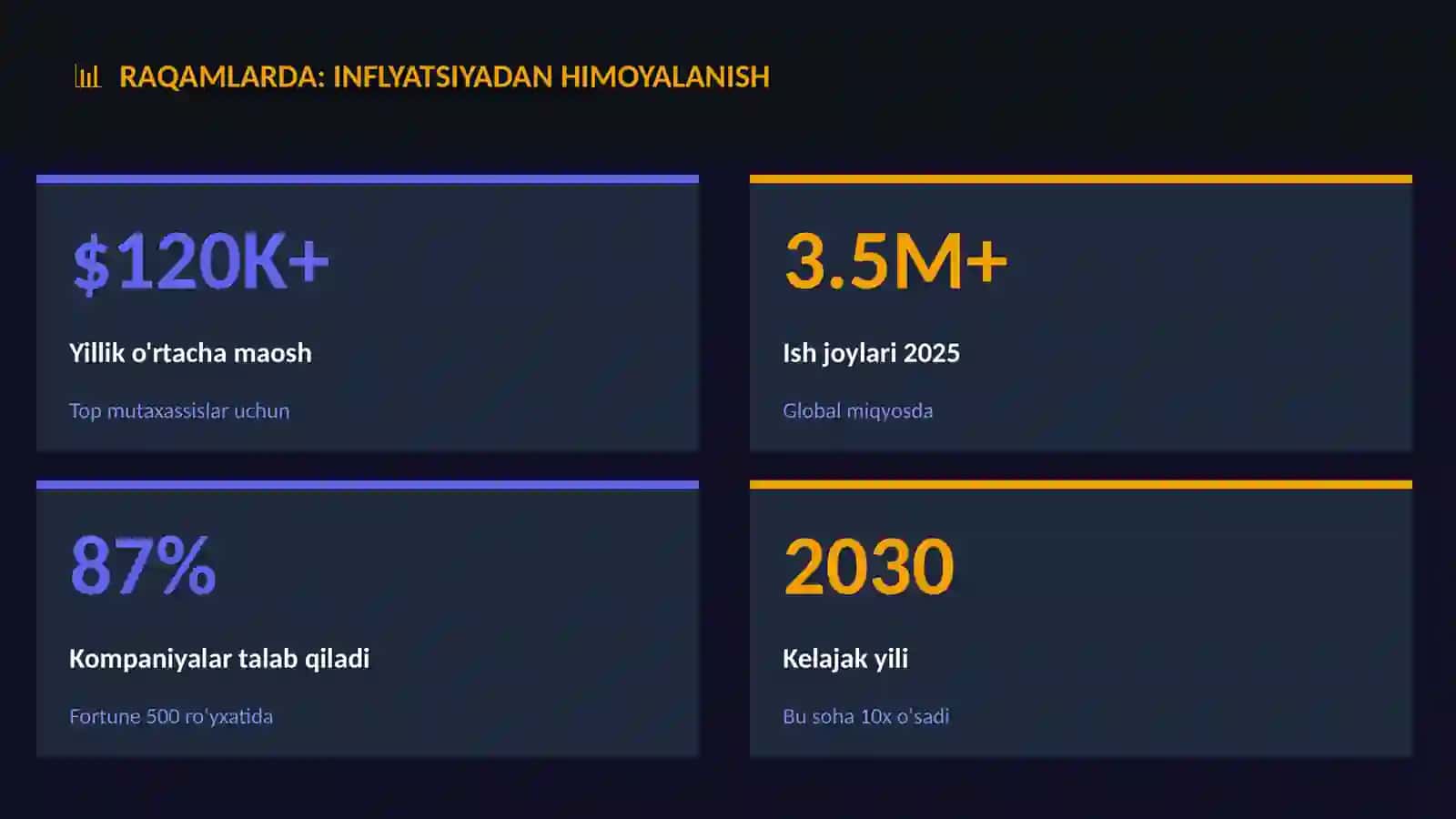 Inflyatsiyadan himoyalanish 3