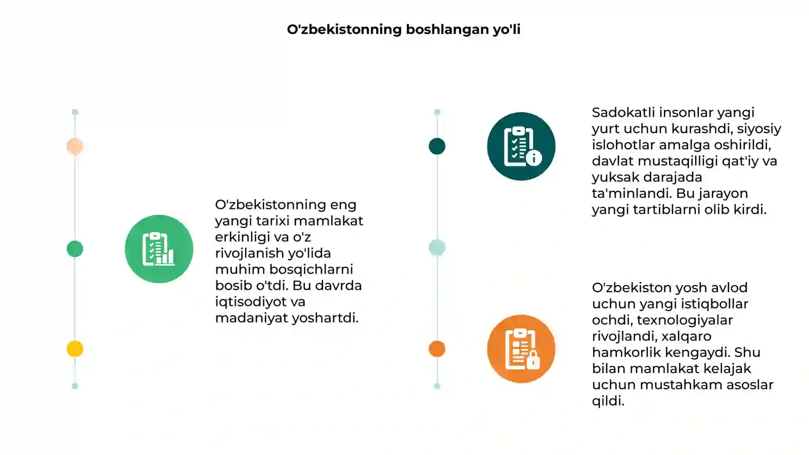 O'zbekistoning eng yangi tarixi 3