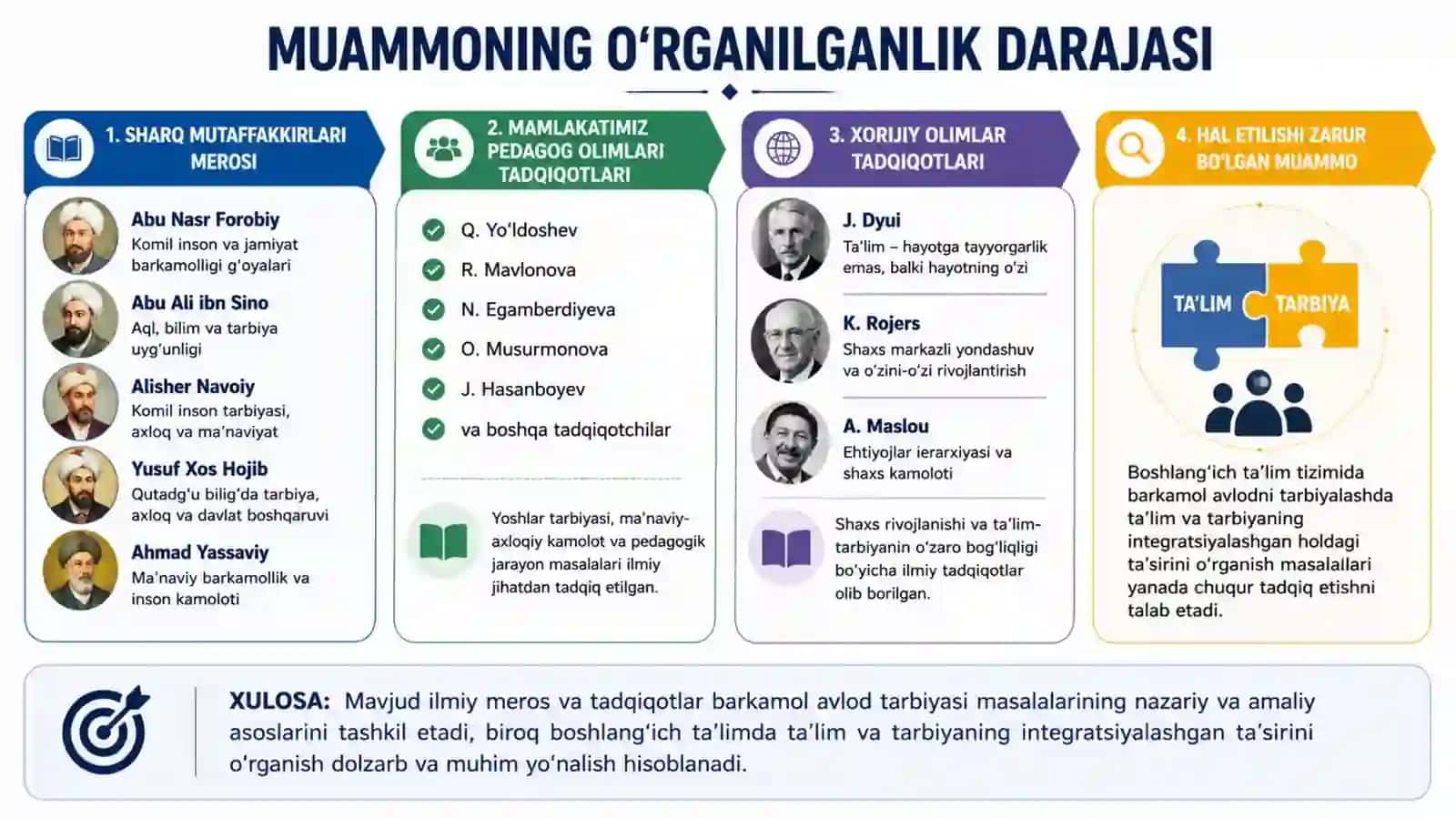 Barkamol avlodni tarbiyalash dataʼlim 3