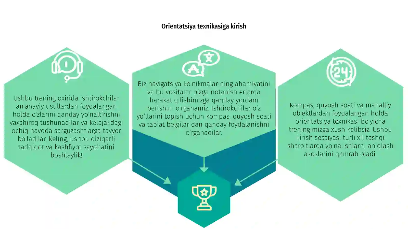 Orientatsiya texnikasi 3