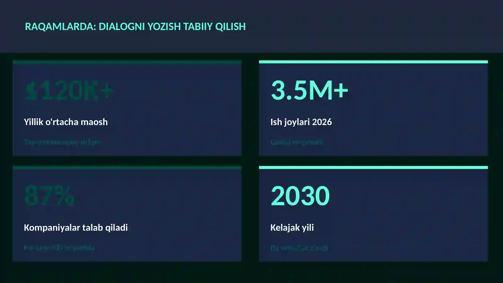 ADABIYOT VA YOZUV 3
