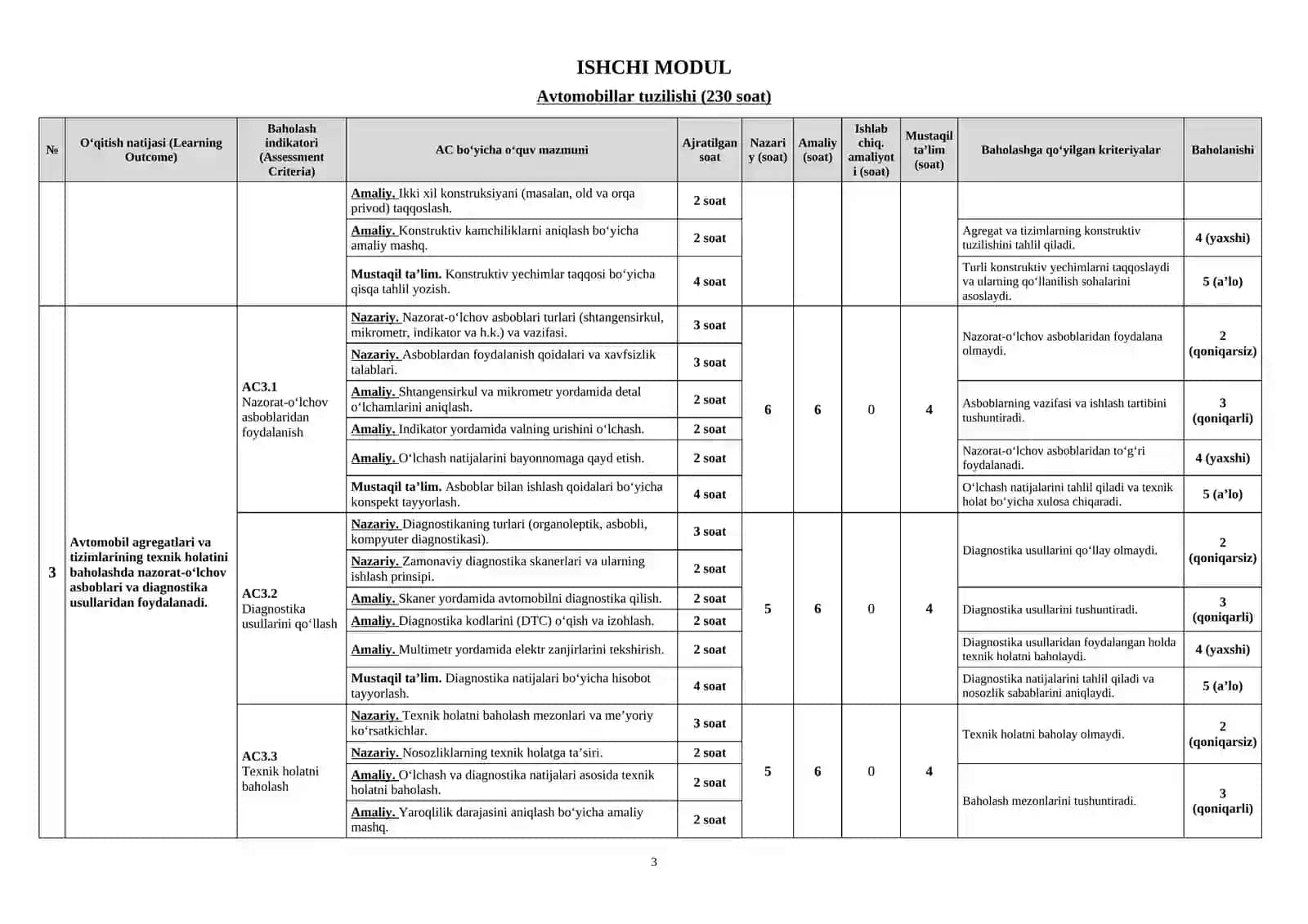 Avtomobillar tuzilishi ishchi modul dasturi. 3