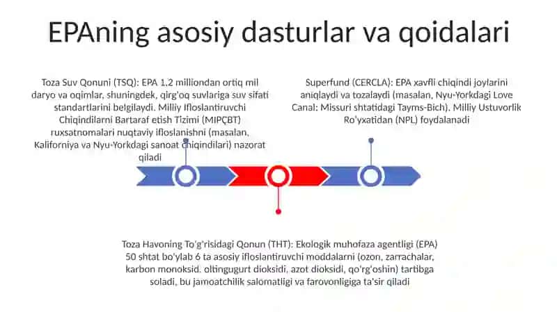 Ekologiya sohasida maxsus vakolatli davlat boshqaruv organlari va ularning vazifalari 3