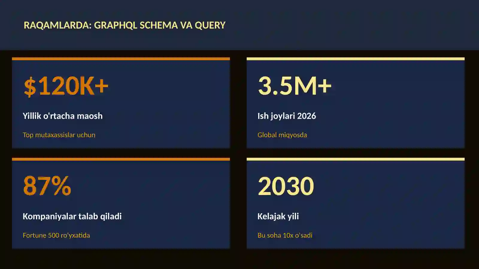 GraphQL schema va query 3