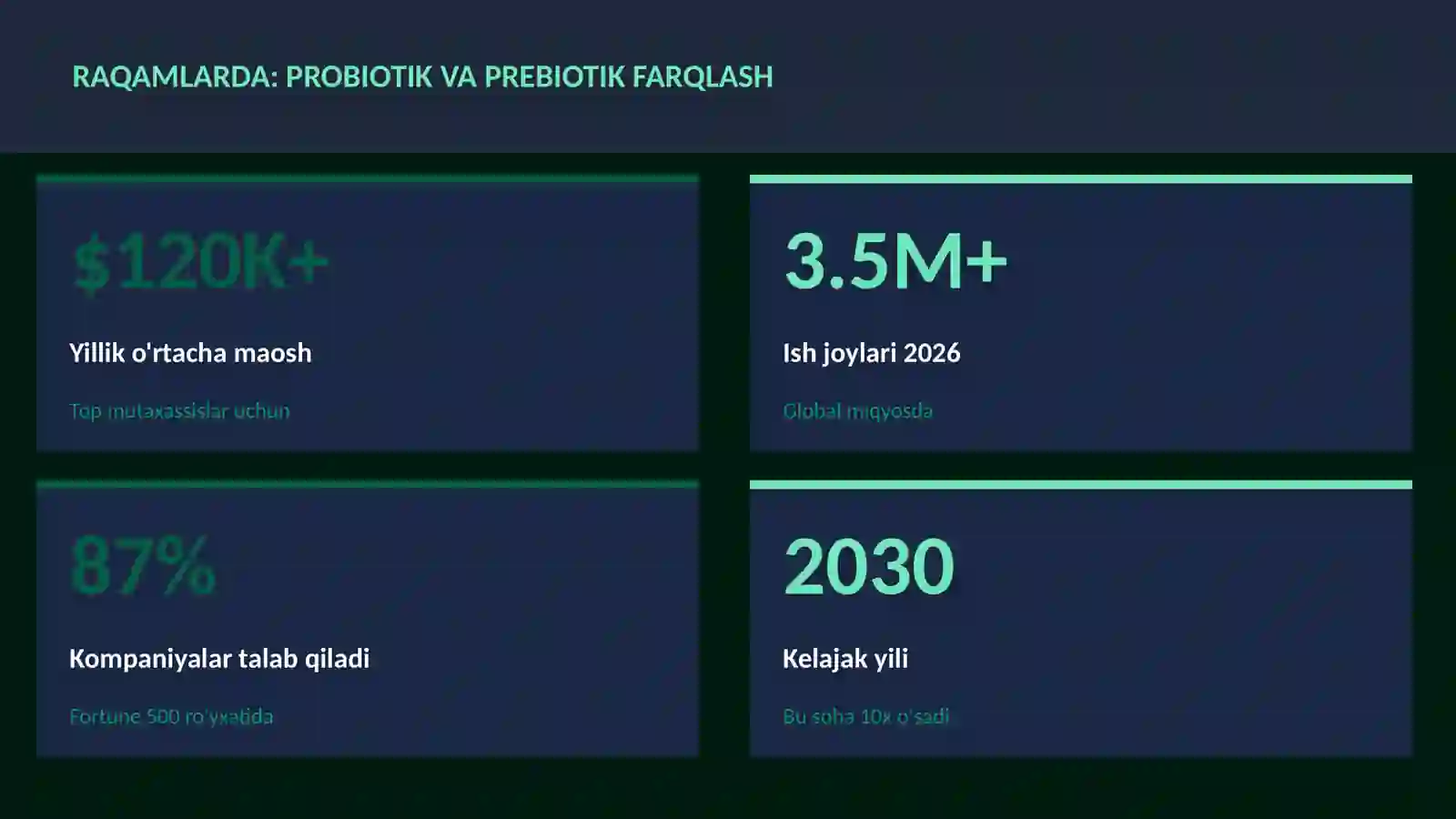 Probiotik va prebiotik farqlash 3