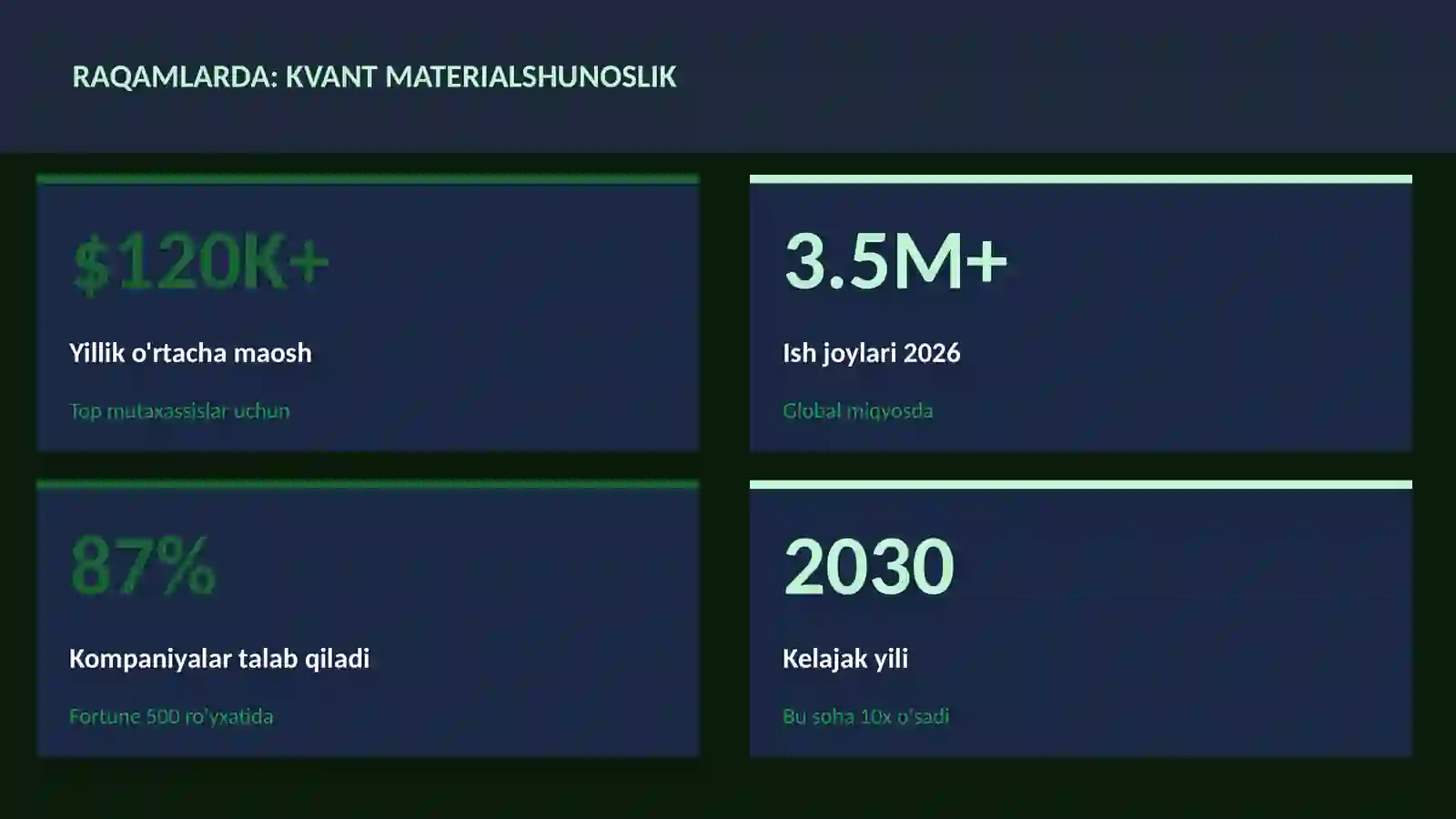KVANT HISOBLASH 3