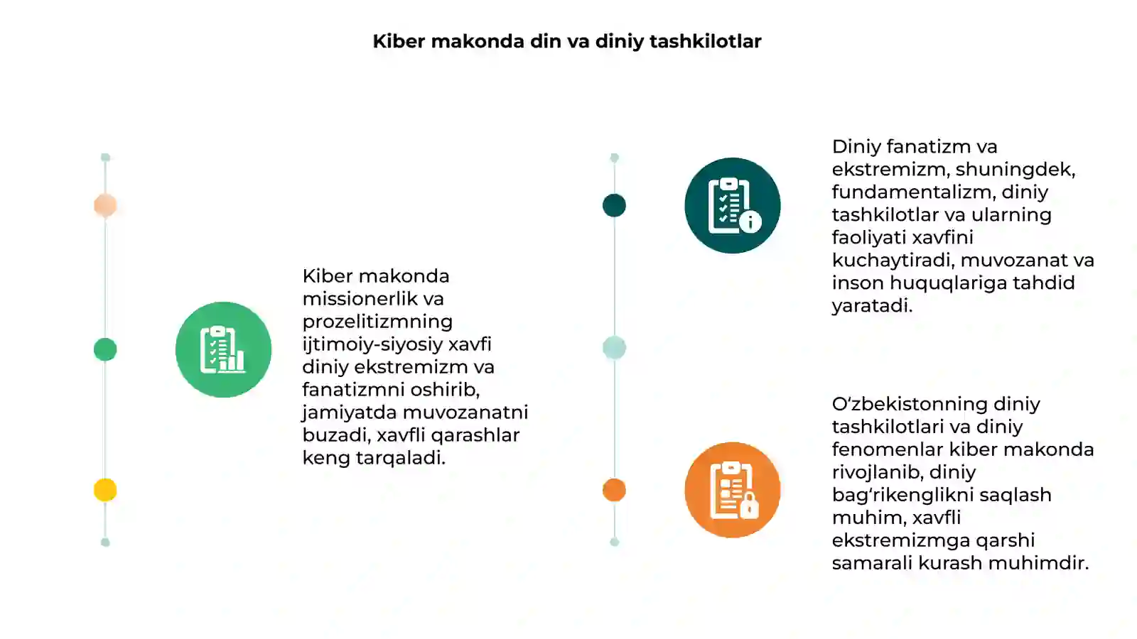 Kiber makonda din va diniy tashkilotlar 3