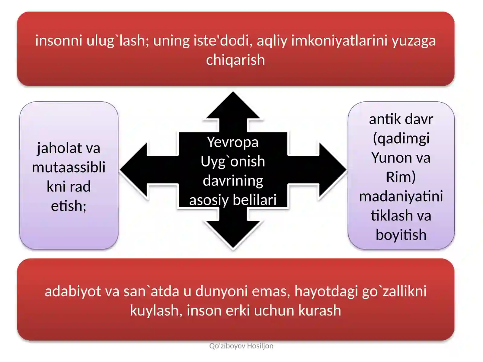 Uyg`onish Davri 3