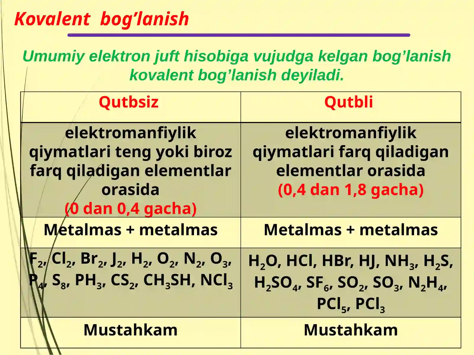 Kimyoviy bog’lanish 3