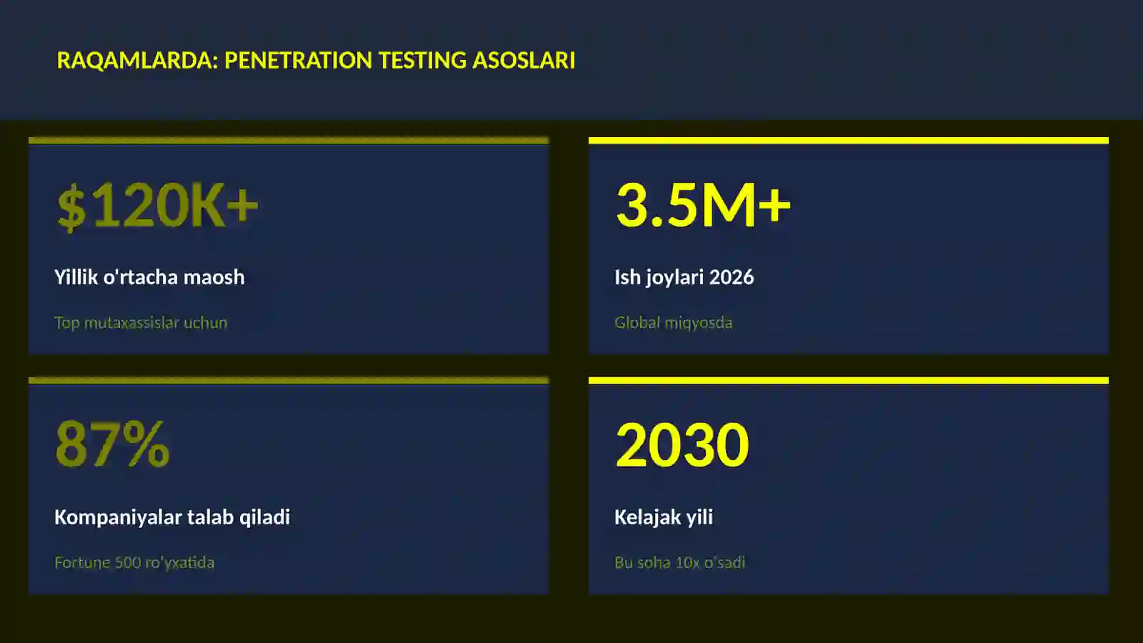 Penetration testing asoslari 3