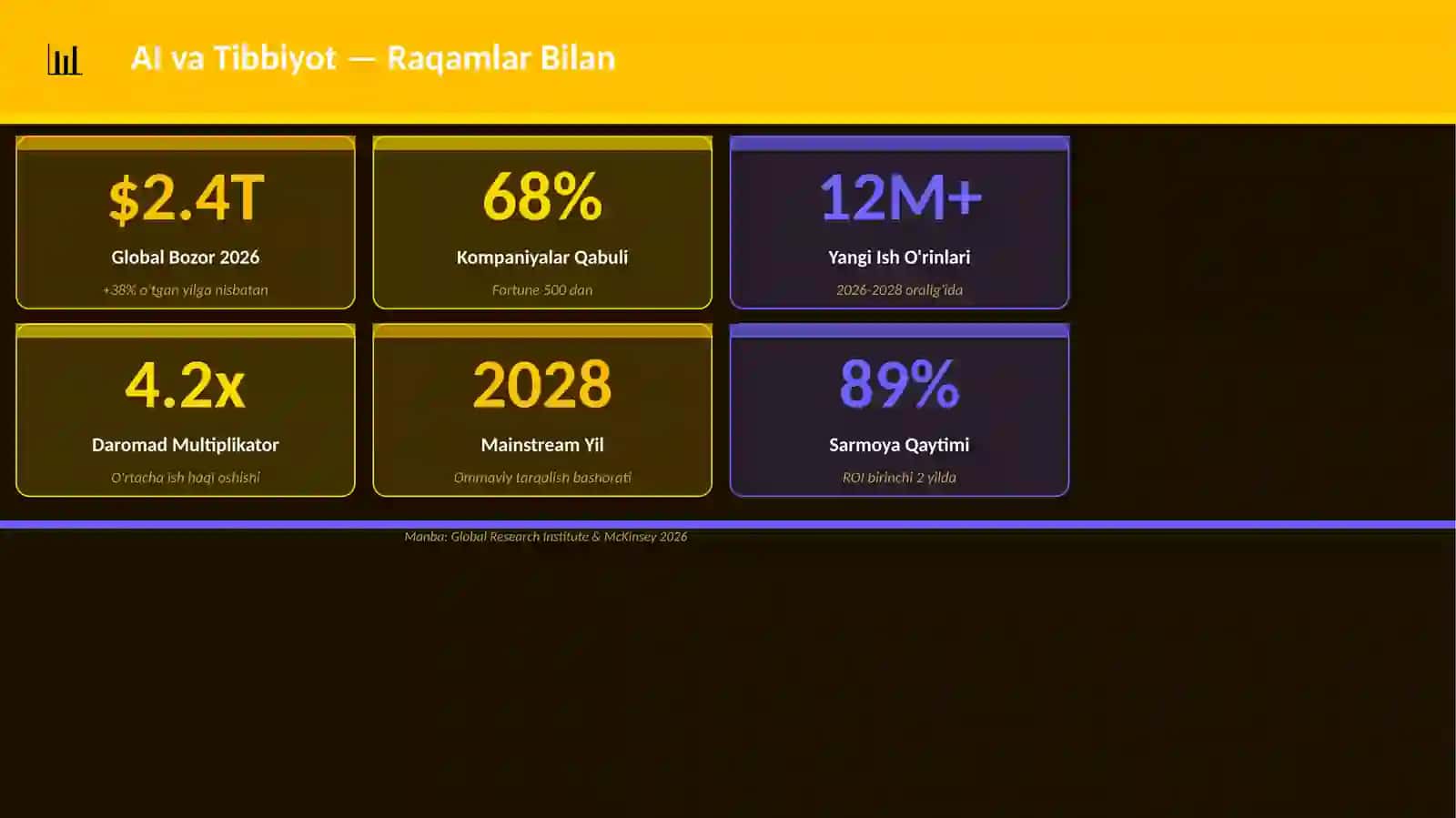 Mukammal Premium Taqdimot 2