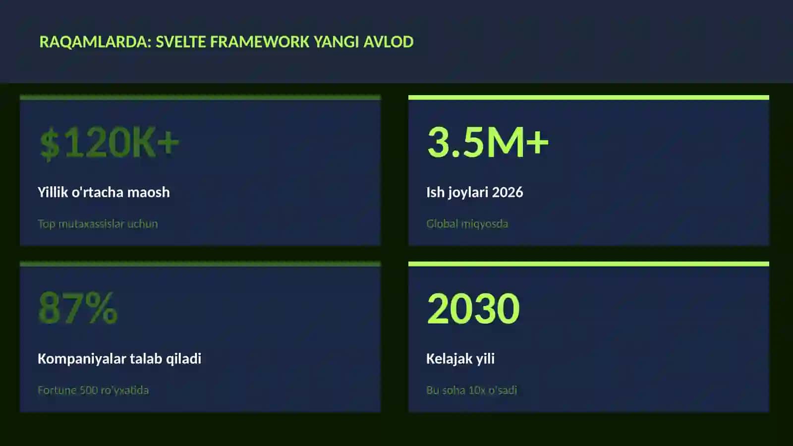 Svelte framework yangi avlod 3