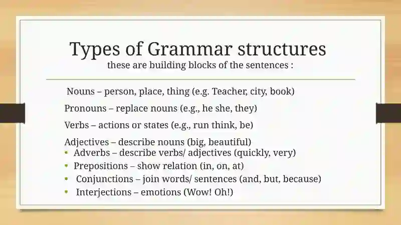 Grammar structures and their usage in English 3