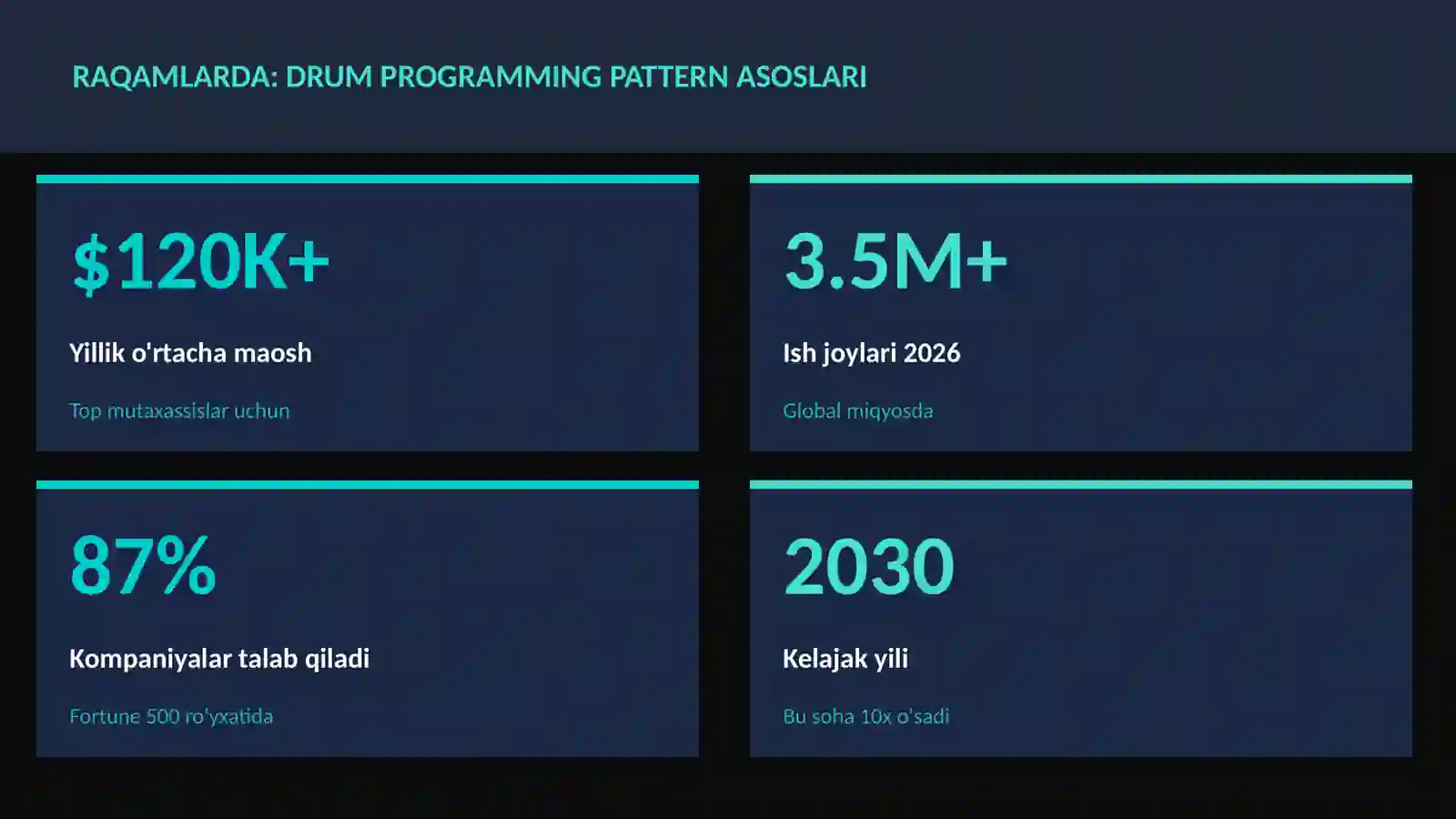 Drum programming pattern asoslari 3