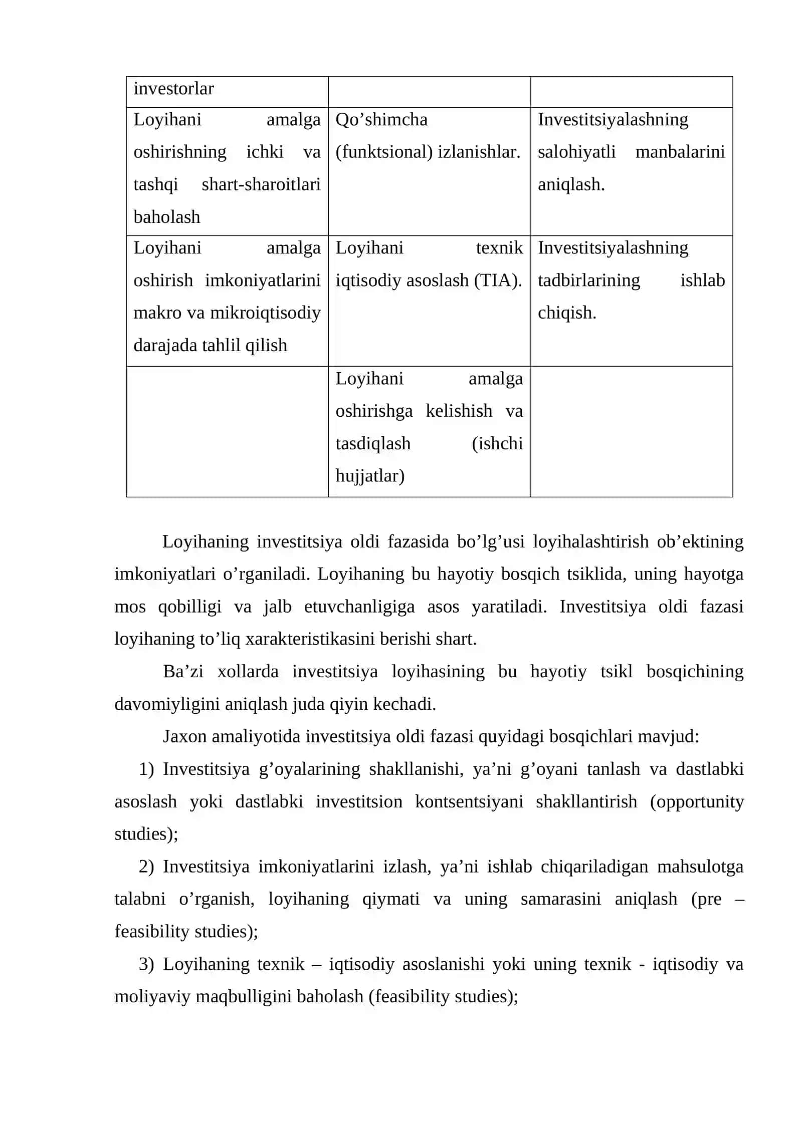 Invеstitsiya faоliyatini mоliyalashtirish manbalari va usullari 3