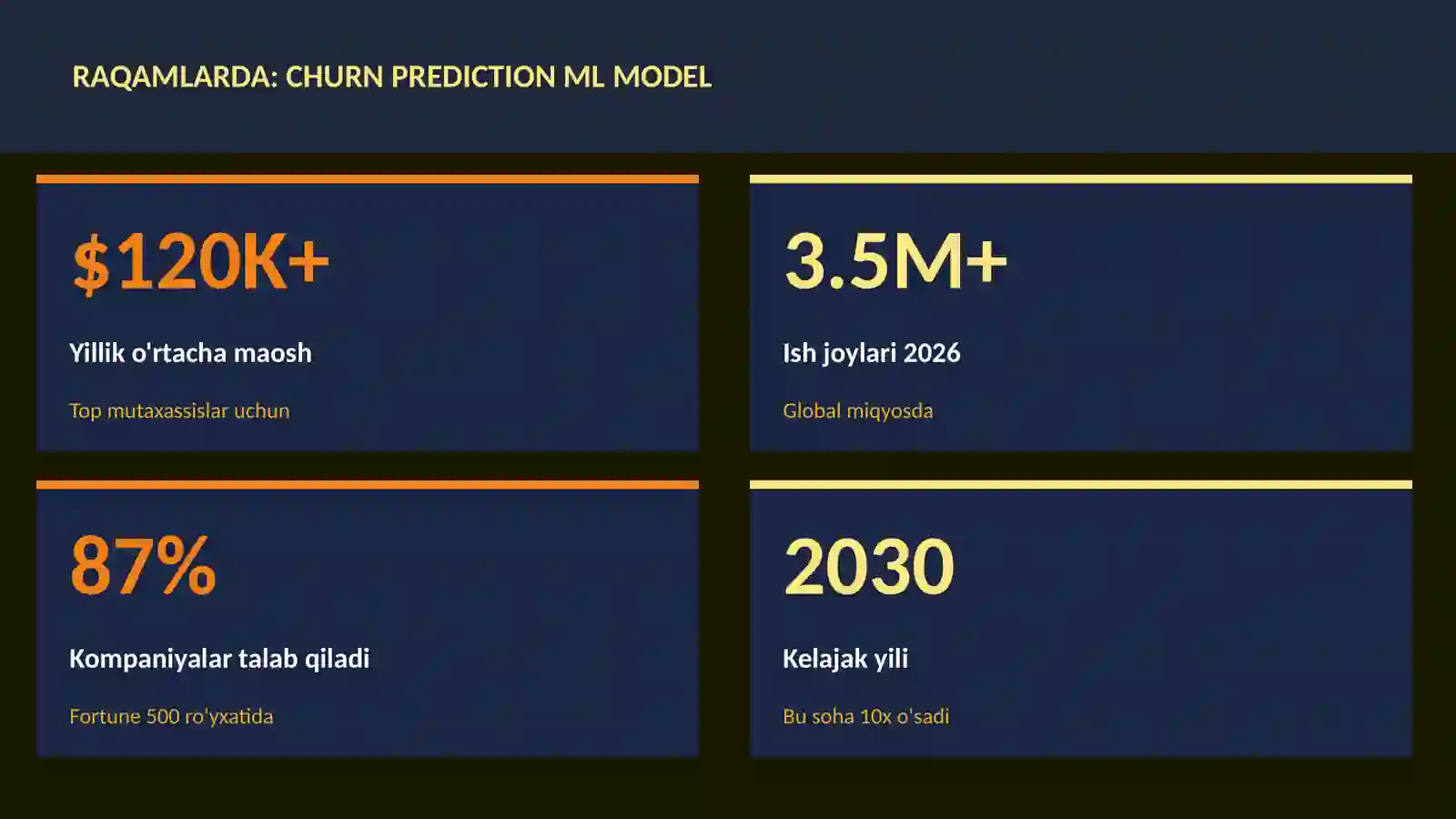 Churn prediction ML model 3