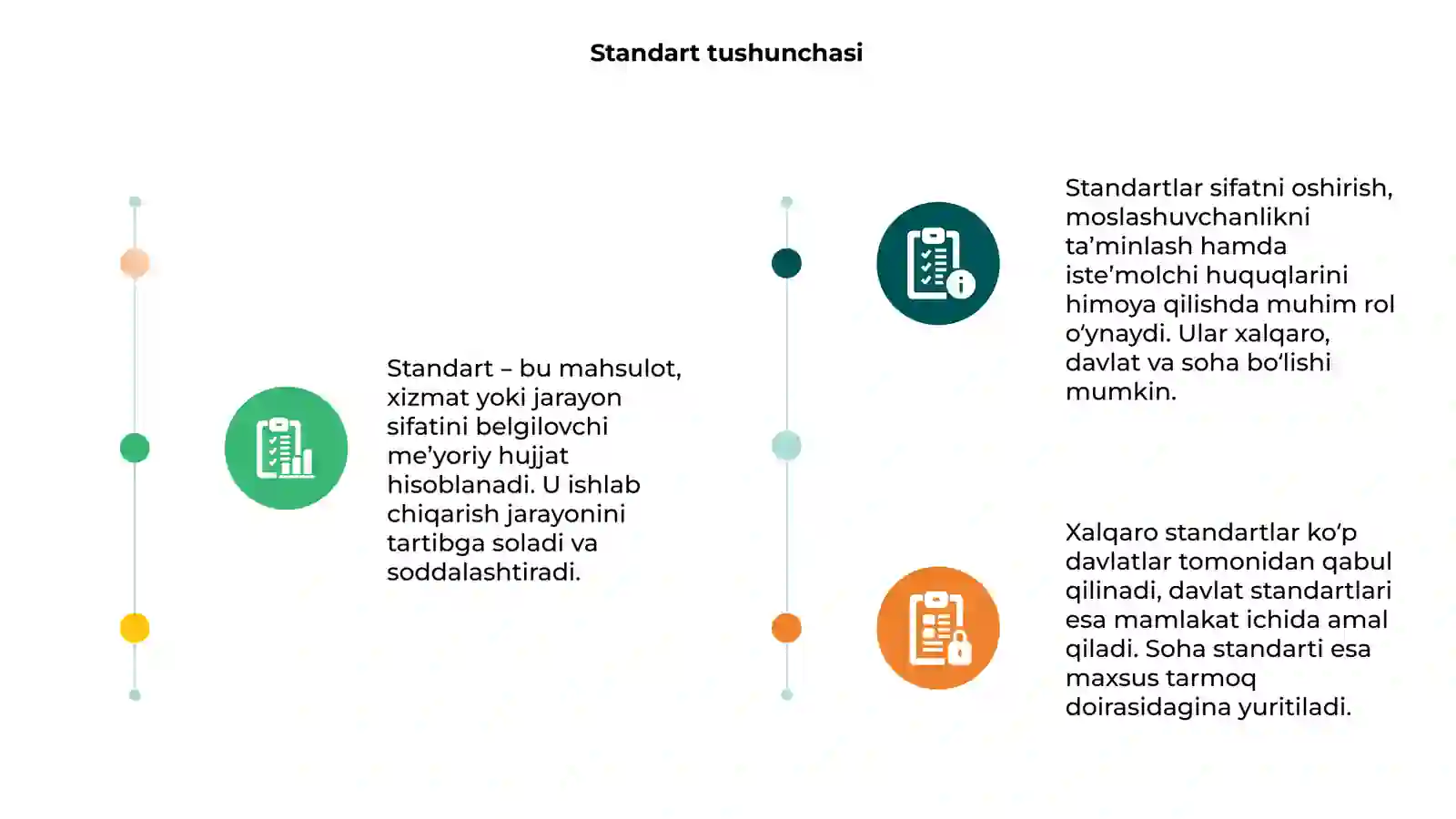 Standart va ularning turlari 3