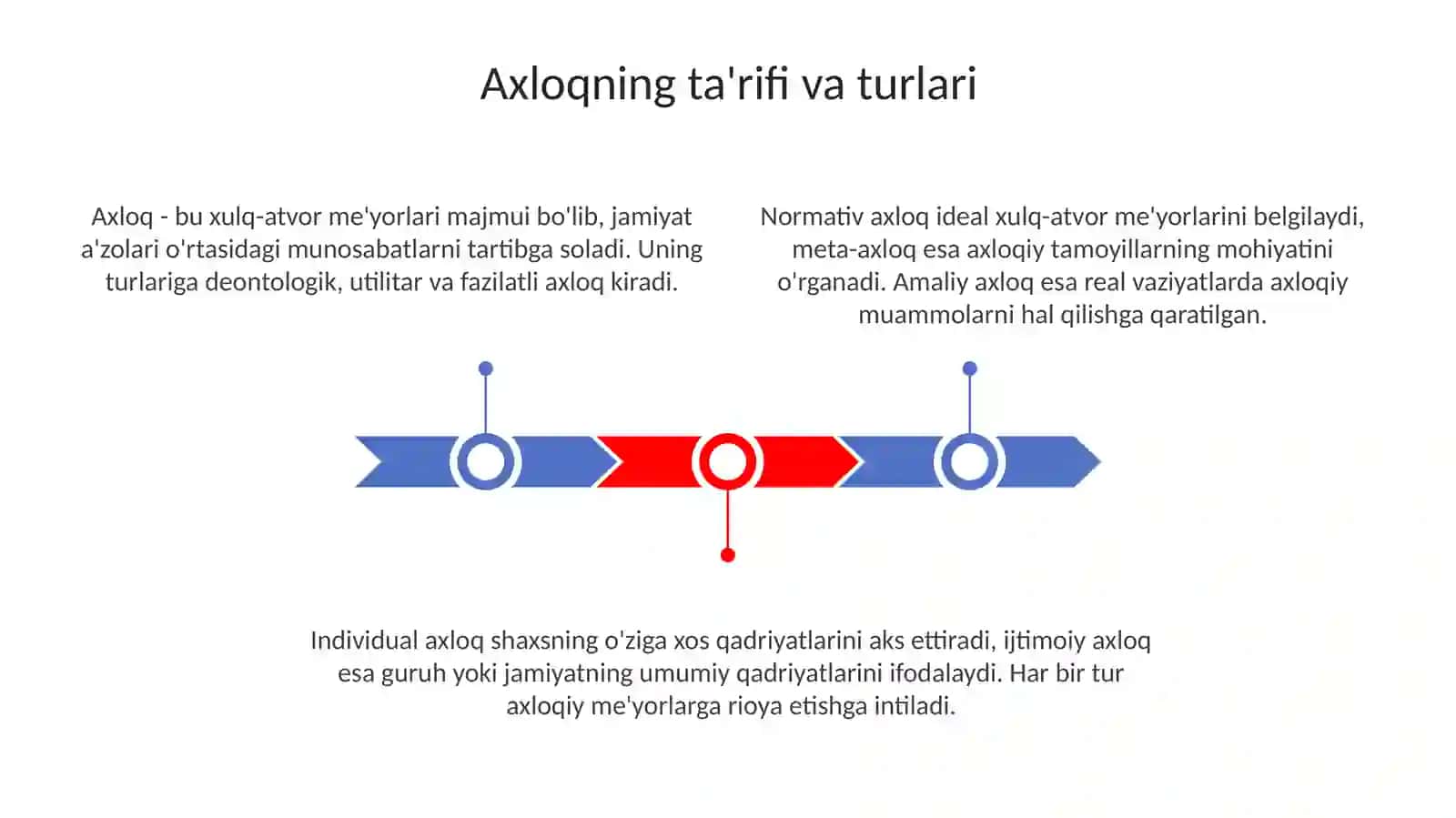 Axloqvauningjamiyathayotidatutganõrni 3