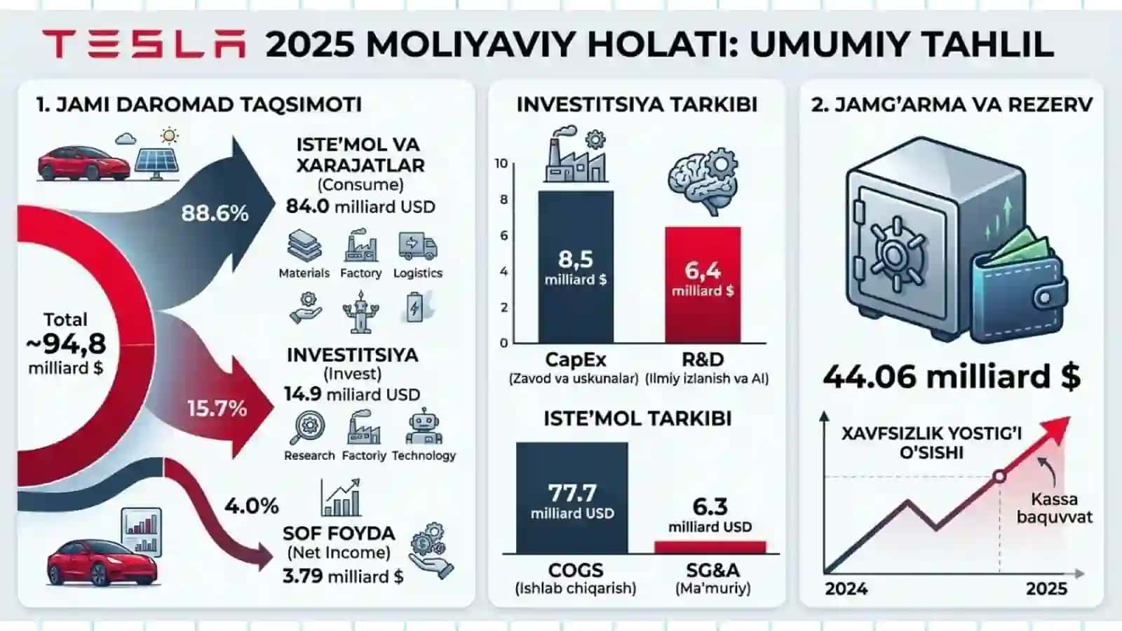 Jami Daromad va Xarajatlar Statistikasi 3