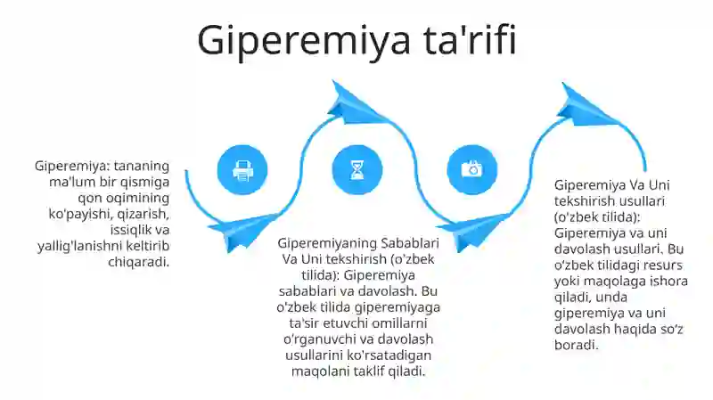 Giperemiya Va Uni Davolash Usullari 3