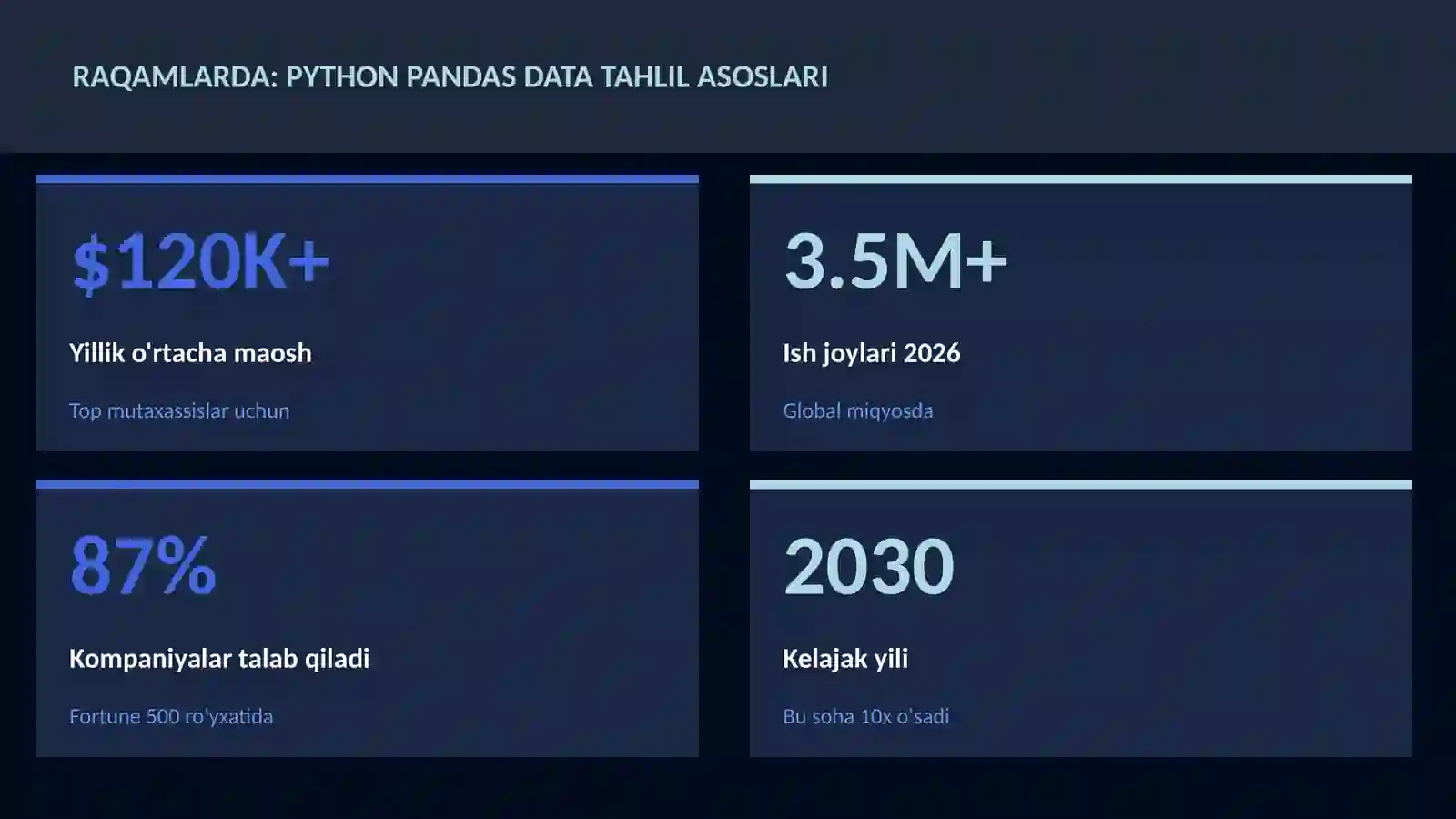 Python Pandas data tahlil asoslari 3