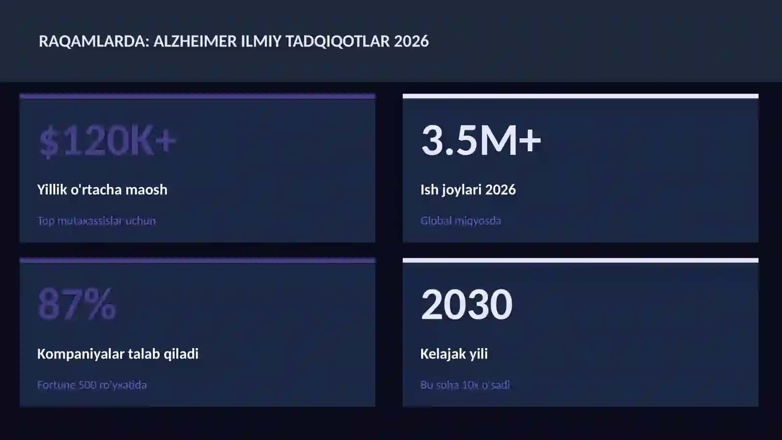 ALZHEIMER ILMIY TADQIQOTLAR 2026 3
