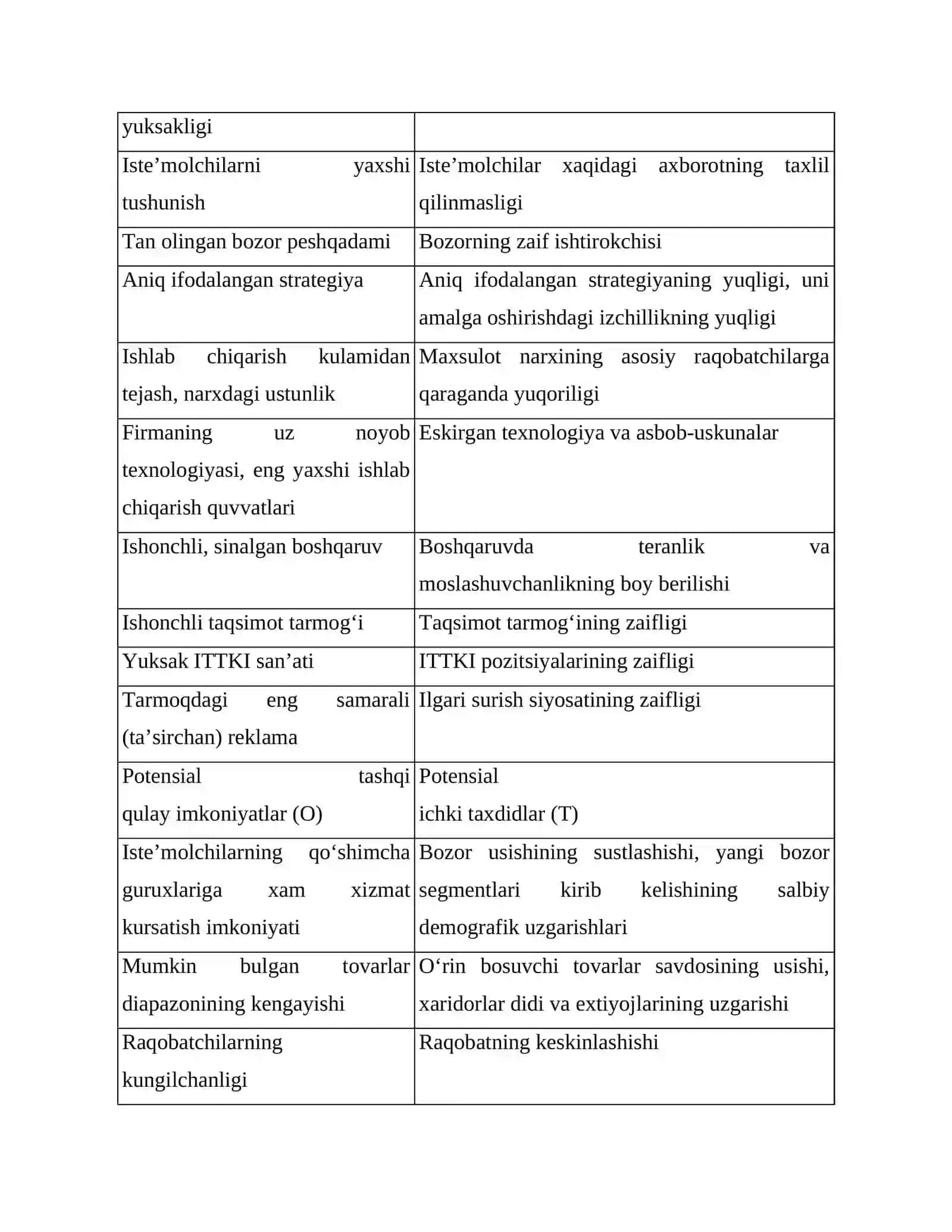 Kompaniya strategik pozitsiyasini baxolash uslubi 3
