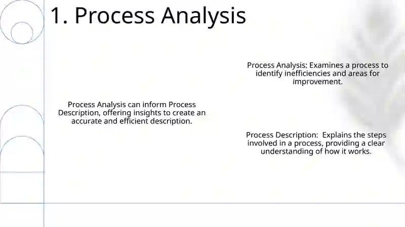 Process Description 3