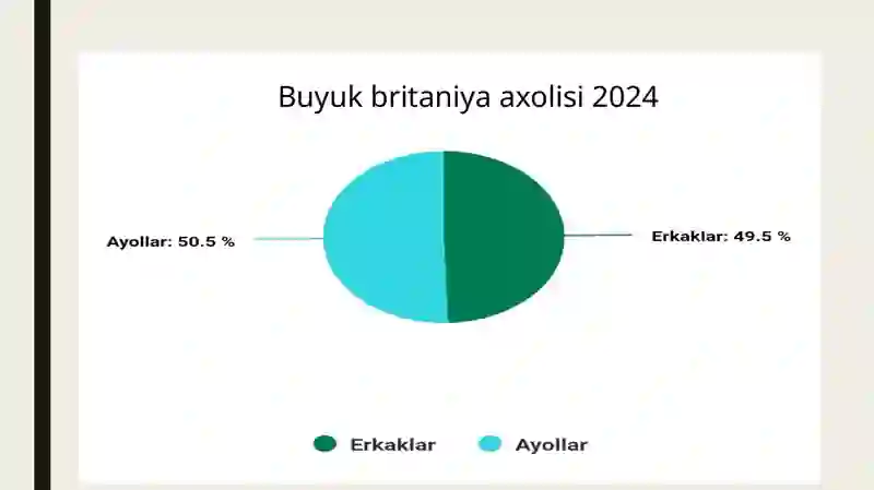 Buyuk Britaniya Statistikasi 3