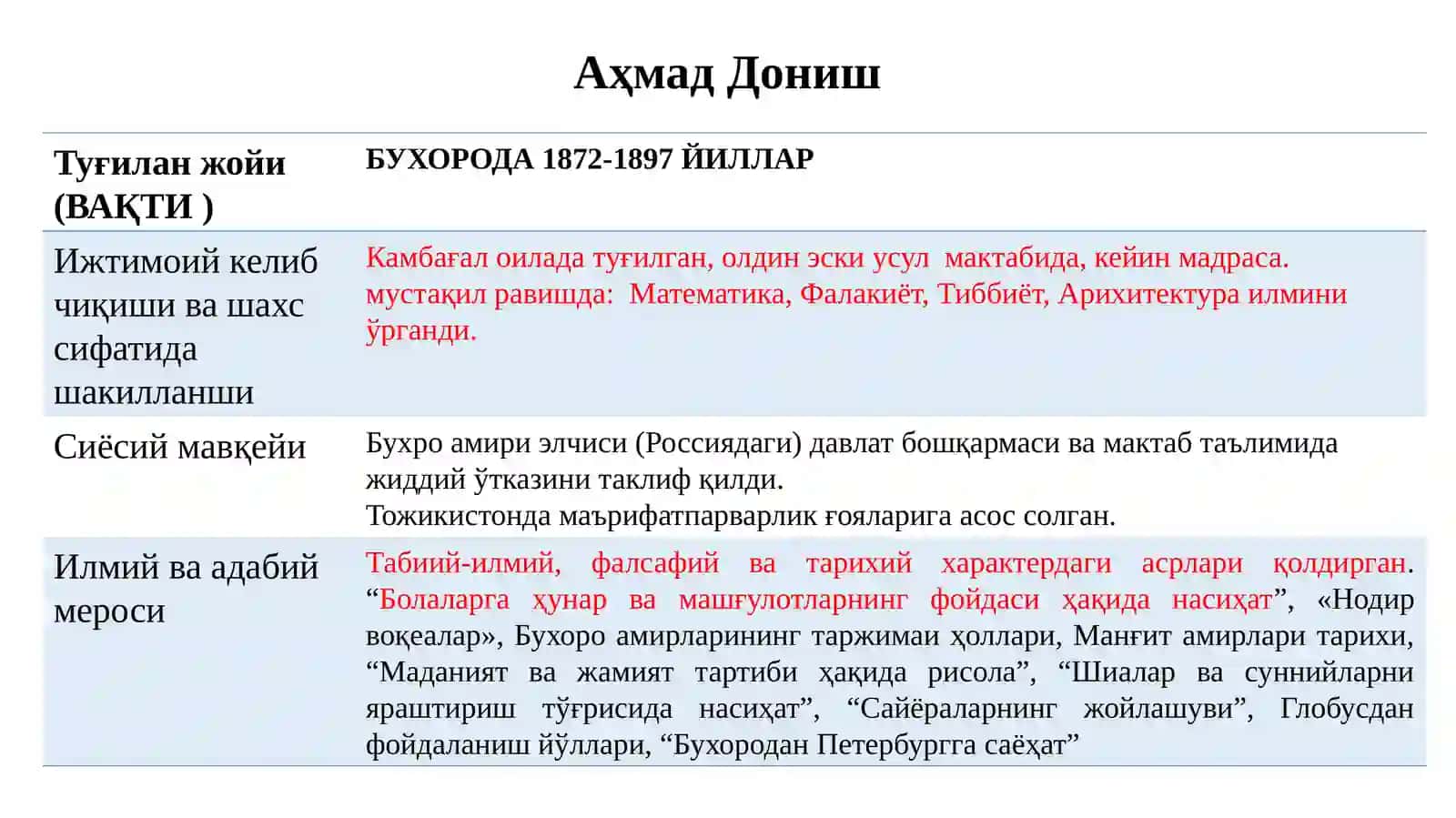 Туркистон ўлкасида ХIХ асрининг иккинчи ярми ва ХХ бошларида таълим-тарбия ва педагогик фикрлар тараққиёти 3