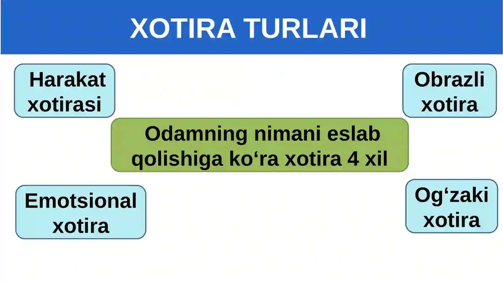 Xotira turlari va uning jarayonlari 3