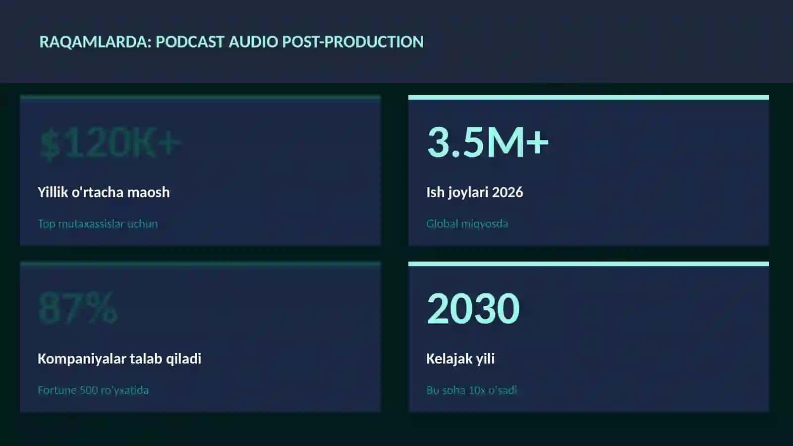 Podcast audio post-production 4