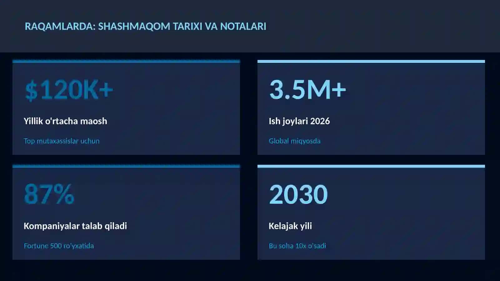 Shashmaqom tarixi va notalari 3