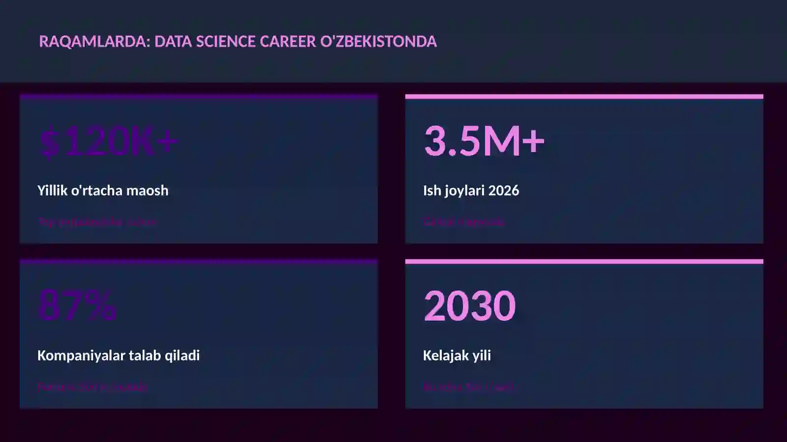 Data science career O'zbekistonda 3