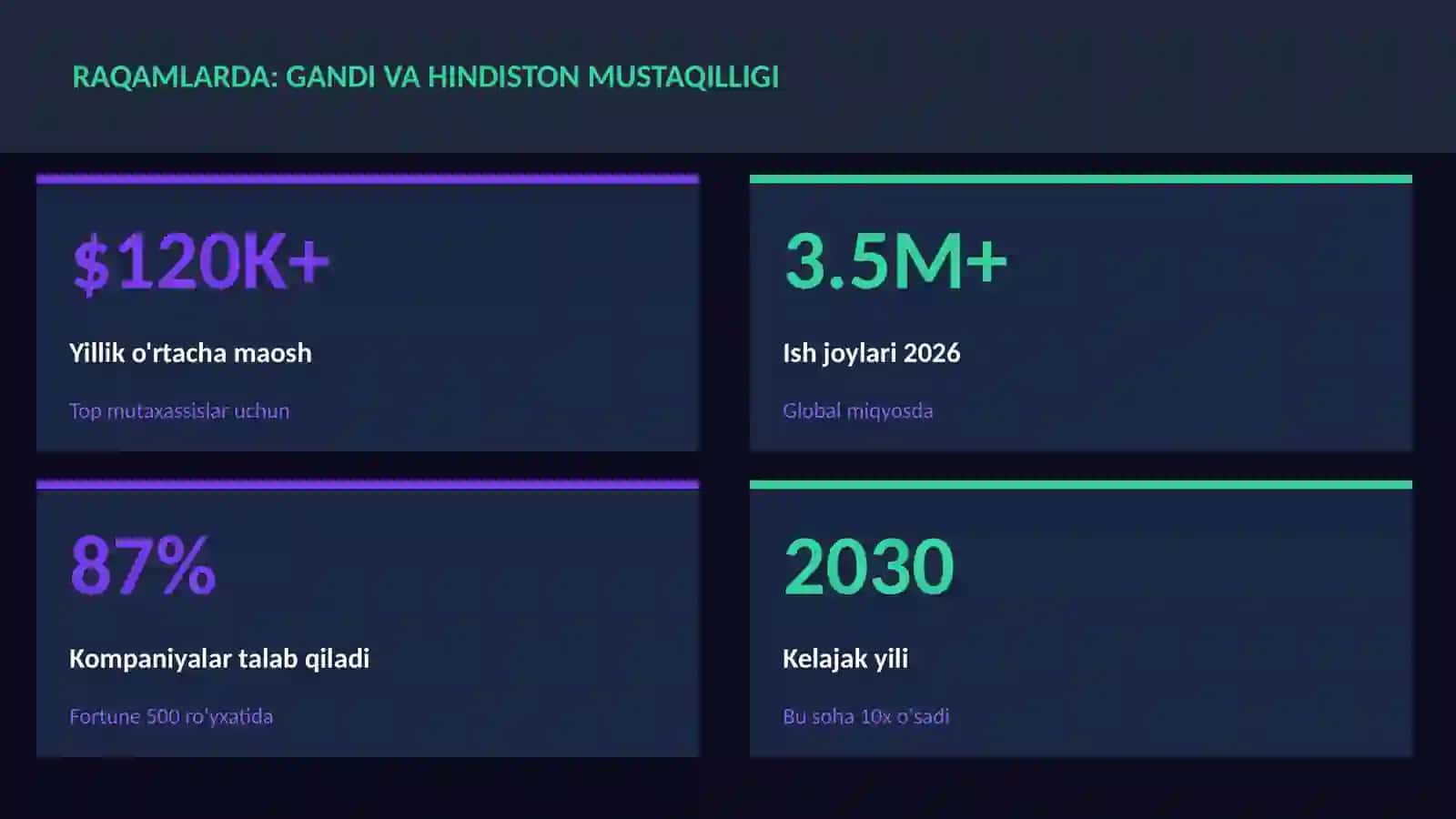Gandi va Hindiston mustaqilligi 3