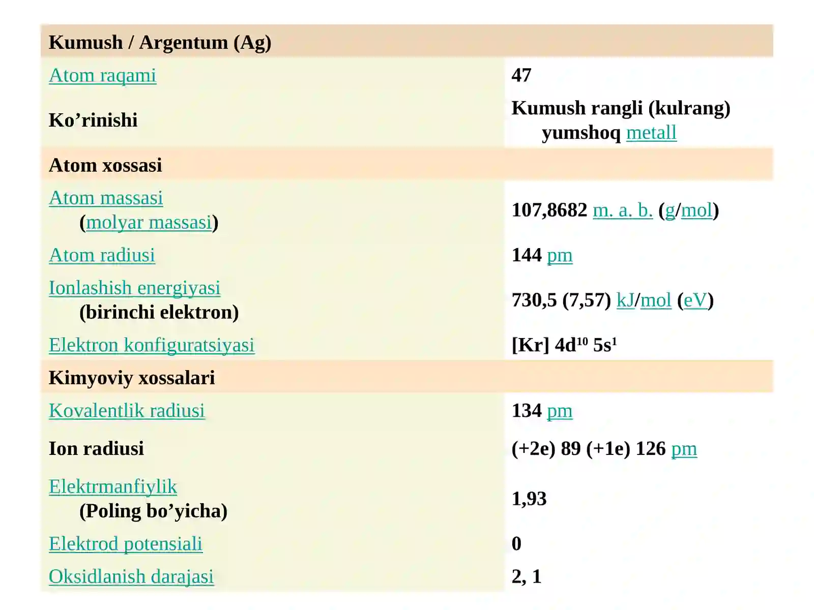 Kumush elementi 3