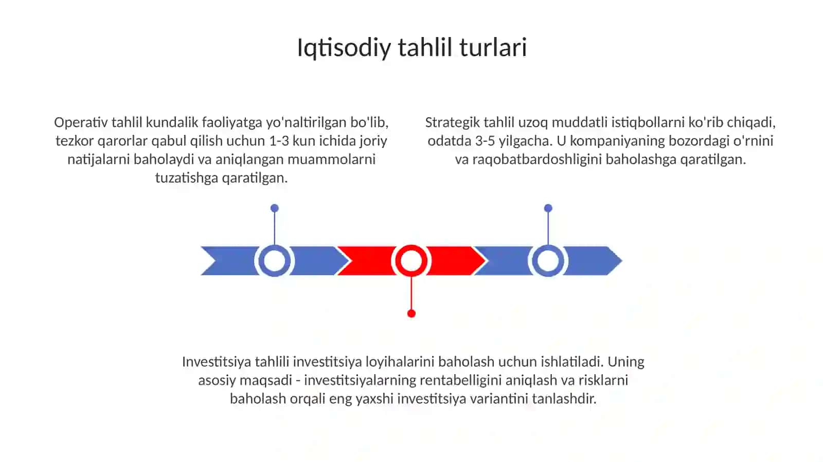 Iqtisodiy tahlilning turlari, tahlil ishlarini tashkil qilish va manbalar bilan ta'minlash 3
