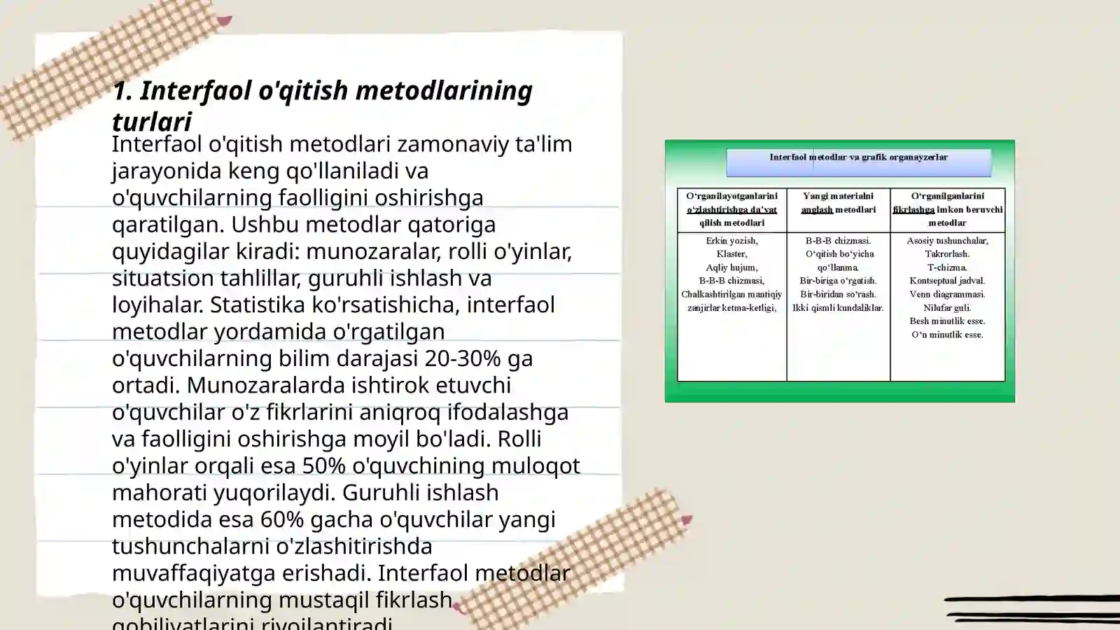 Interfaol O'qitish Metodlari 3