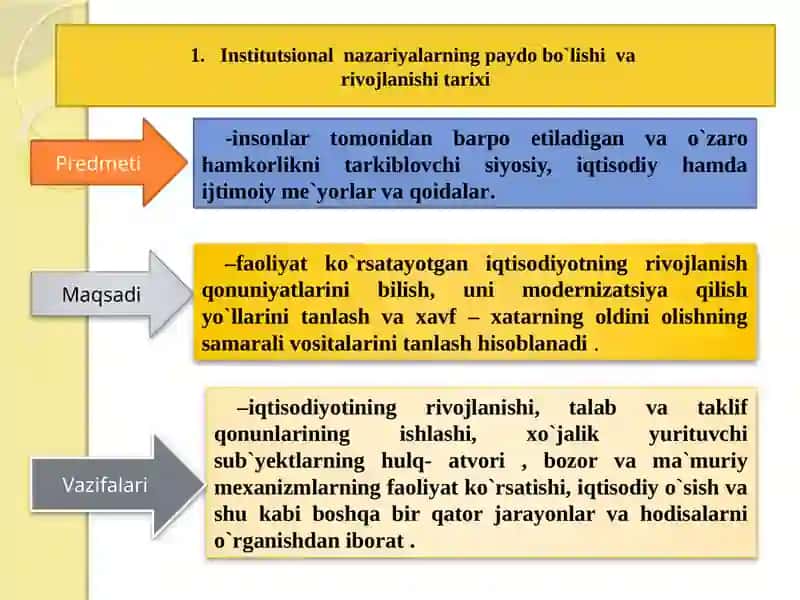 Institutsionaliqtisodiyot fanining predmeti va mazmuni 3