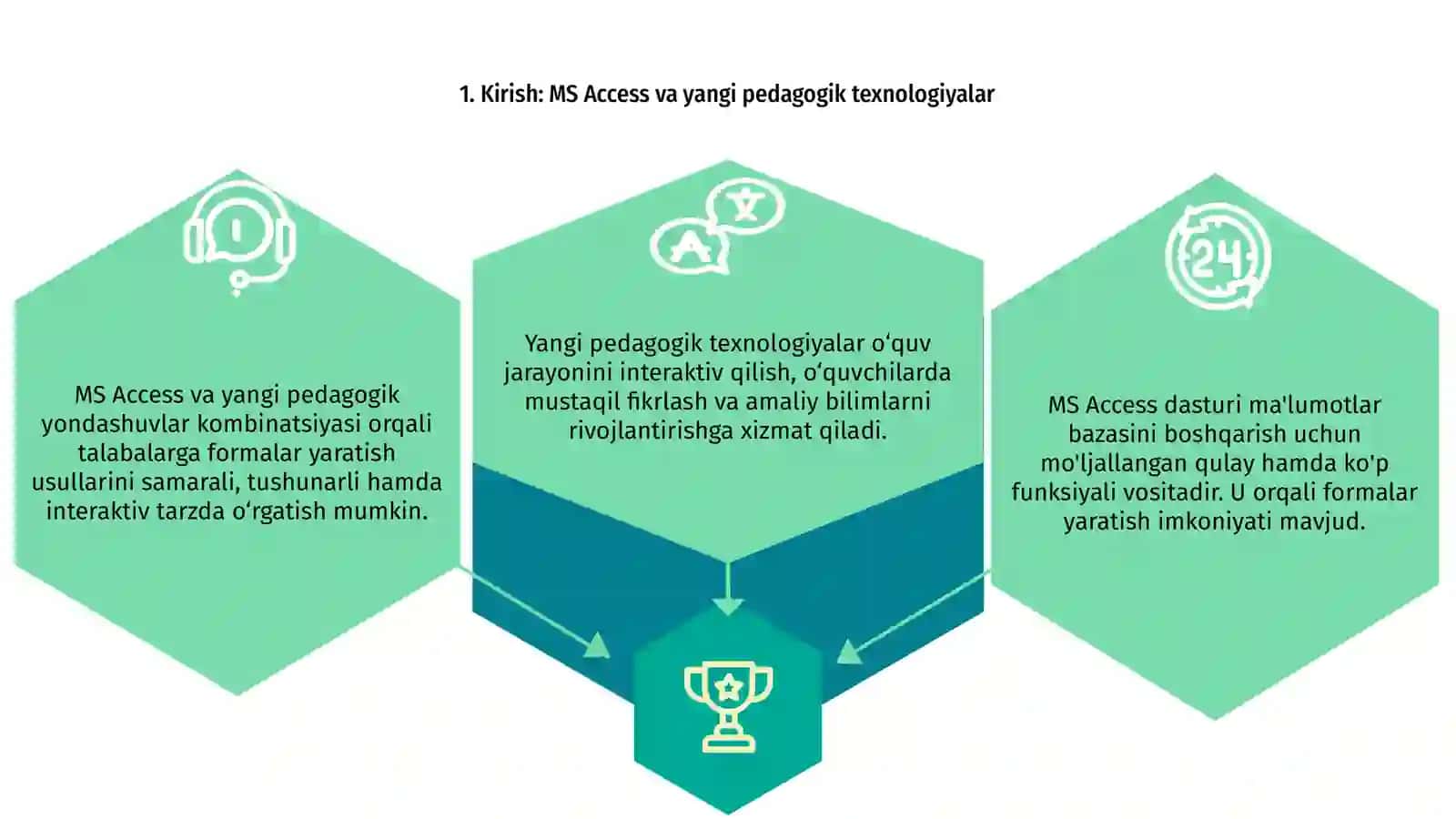 MS Access dasturida formalar yaratishni yangi pedagogik texnologiyalar yordamida tushintirish 3
