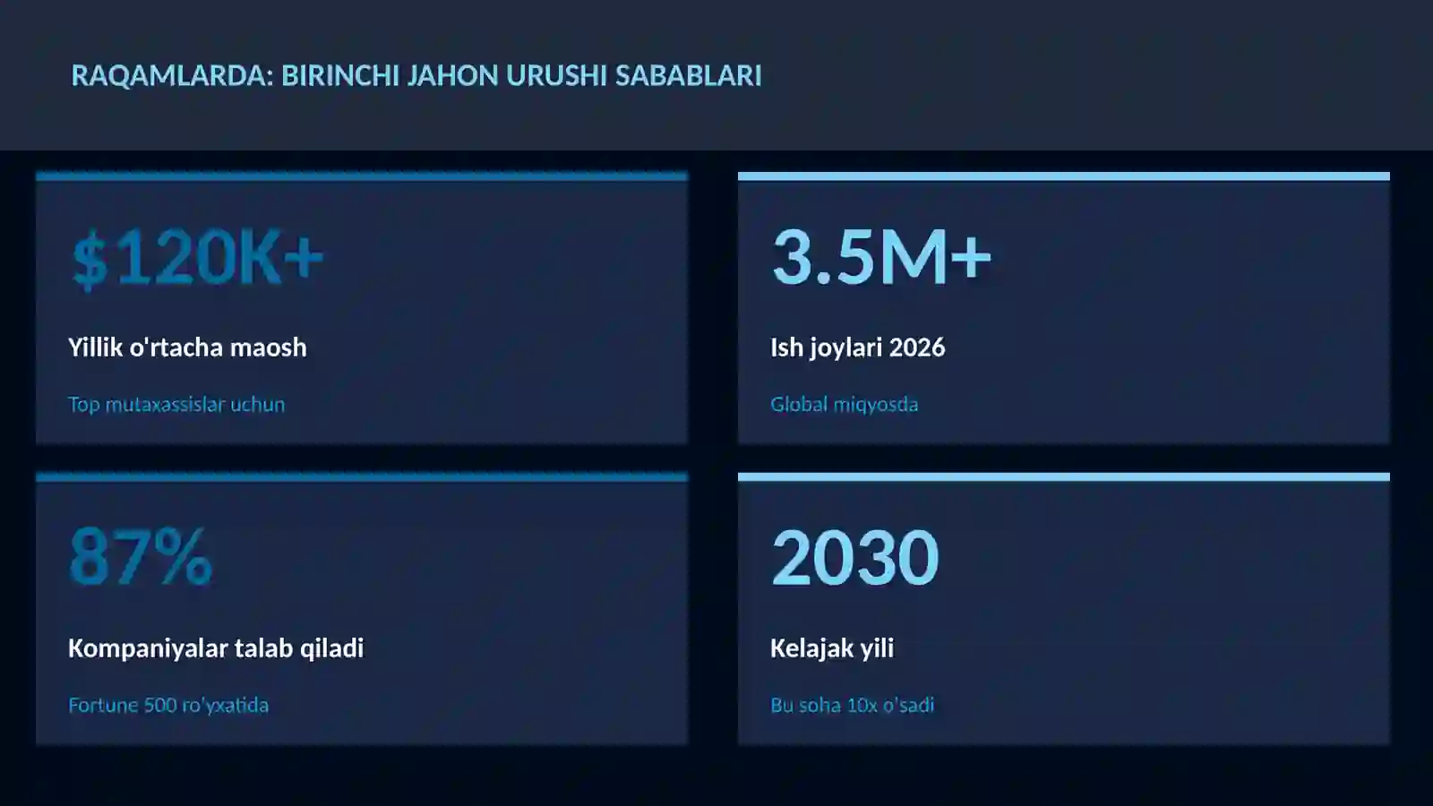 Birinchi jahon urushi sabablari 3