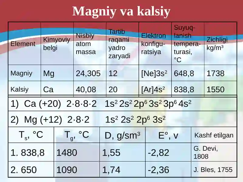 Magniyvakalsiy 3