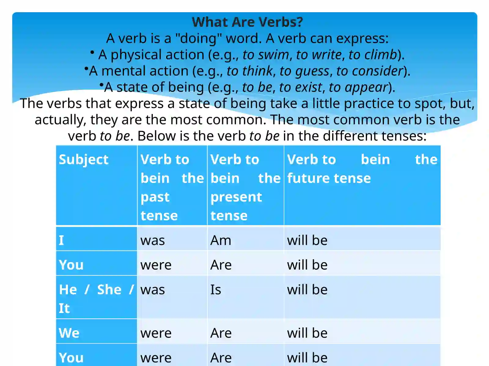 What Are Verbs? 3