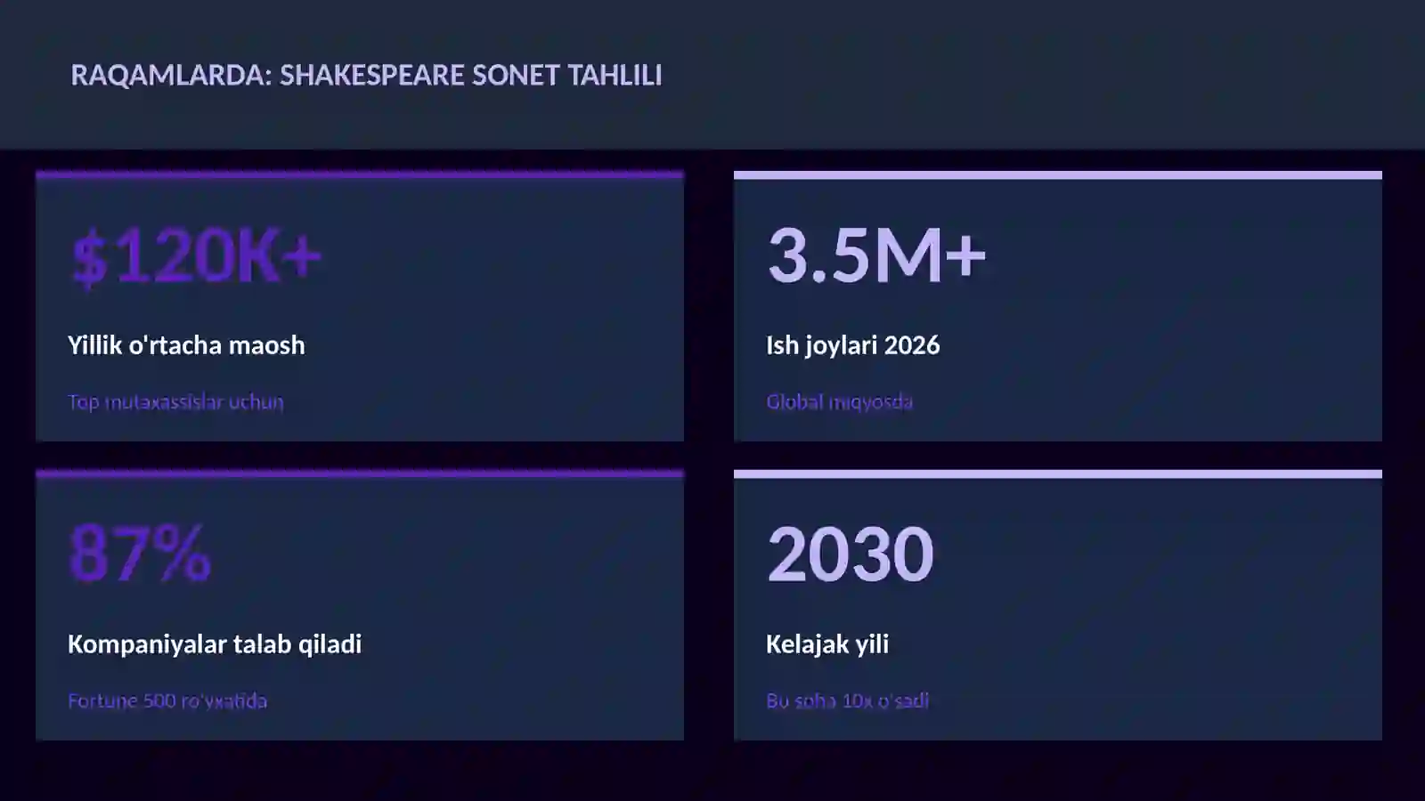 Shakespeare sonet tahlili 3