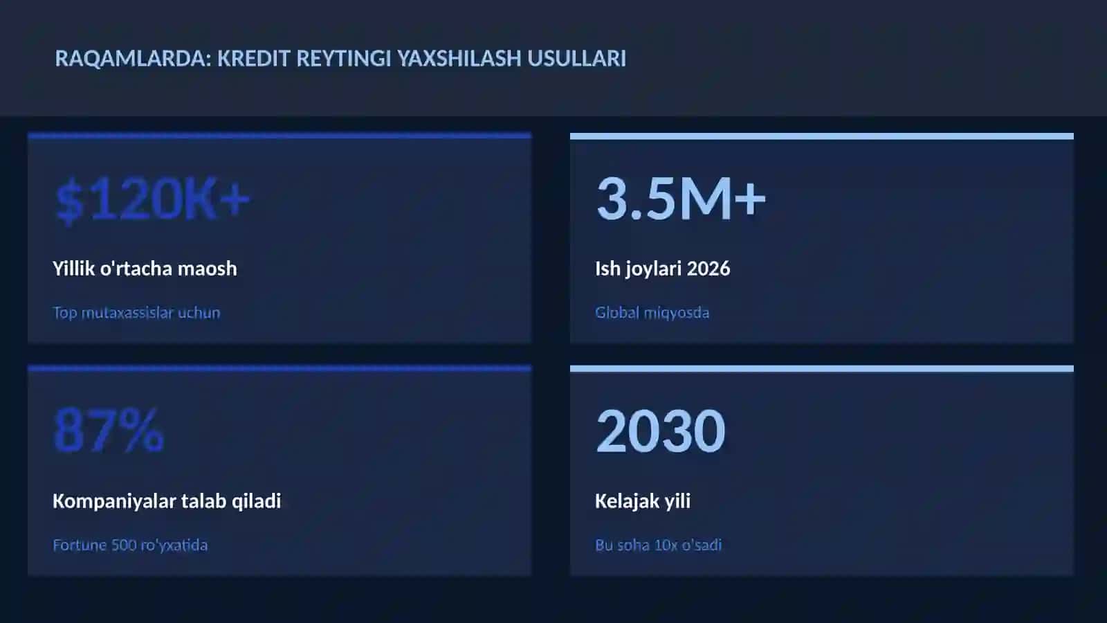 Kredit reytingi yaxshilash usullari 3